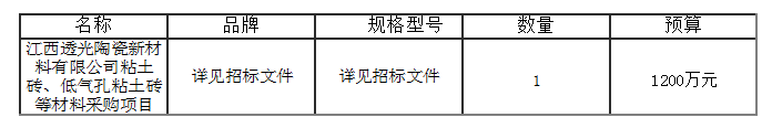 粘土磚、低氣孔粘土磚等材料采購項目結果公告