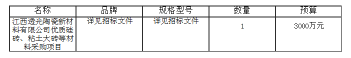優(yōu)質(zhì)硅磚、粘土大磚等材料采購項目結果公告