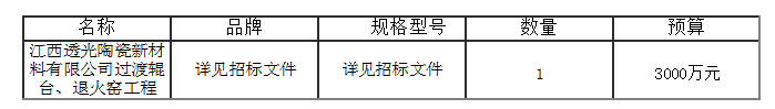 過(guò)渡輥臺、退火窯工程結果公告