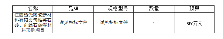 鋯英石磚、硅線(xiàn)石磚等材料采購項目結果公告