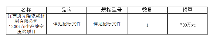 1200t/d生產(chǎn)線(xiàn)空壓站項目結果公告