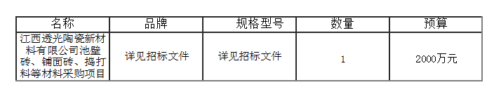 池壁磚、鋪面磚、搗打料等材料采購項目結果公告