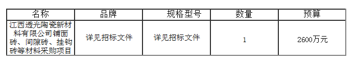 鋪面磚、間隙磚、掛鉤磚等材料采購項目結果公告