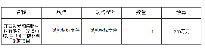 流道電熔α-β剛玉磚材料采購項目結果公告