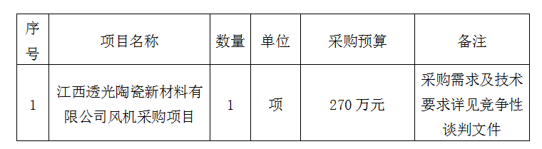 風(fēng)機采購項目競爭性談判公告