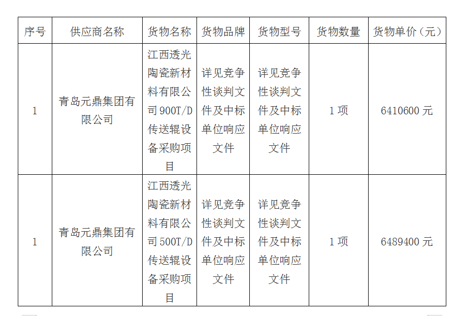 傳送輥設備采購項目成交公告