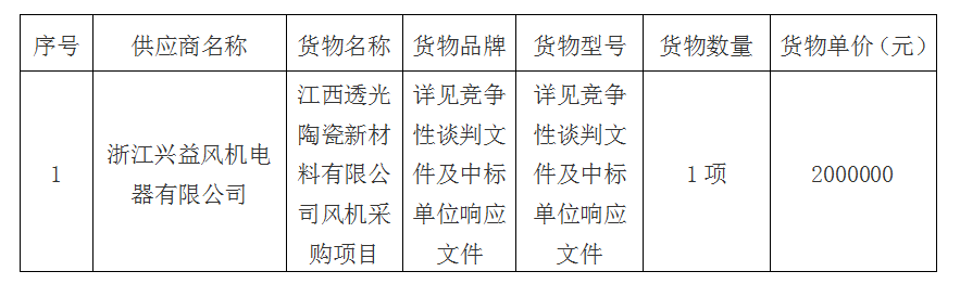 風(fēng)機采購項目成交公告