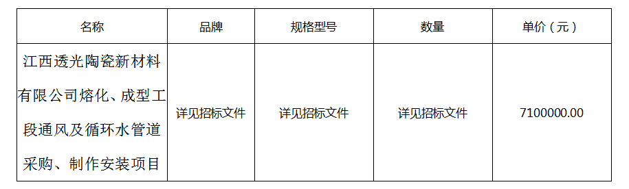 熔化、成型工段通風(fēng)及循環(huán)水管道采購、制作安裝項目結果公示