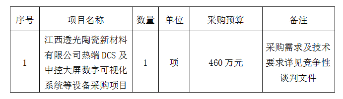 熱端DCS及中控大屏數字可視化系統等設備采購項目競爭性談判公告