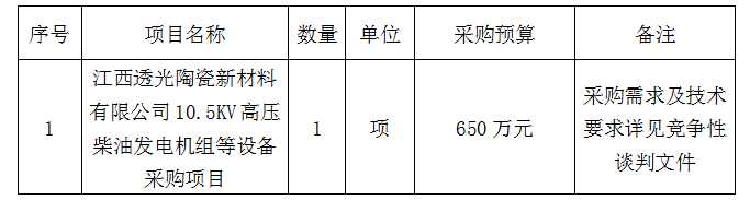 10.5KV高壓柴油發(fā)電機組等設備采購項目競爭性談判公告