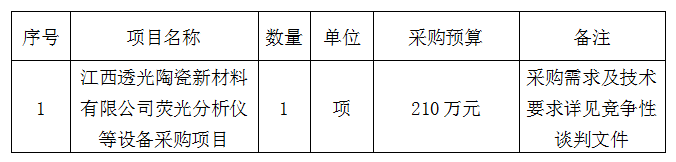 熒光分析儀等設備采購項目競爭性談判公告