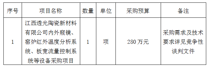內外窺鏡、窯爐紅外溫度分析系統、板寬流量控制系統等設備采購項目競爭性談判公告
