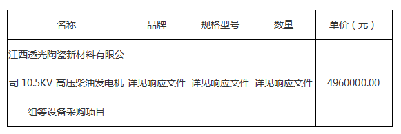10.5KV高壓柴油發(fā)電機組等設備采購項目結果公示