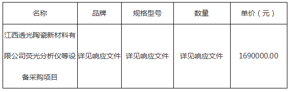 熒光分析儀等設備采購項目結果公示