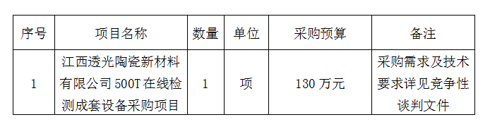 500T在線(xiàn)檢測成套設備競爭性談判公告