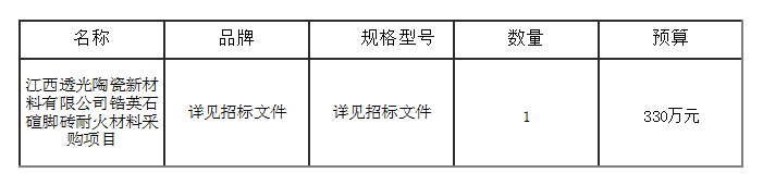 鋯英石碹腳磚耐火材料采購項目結果公告