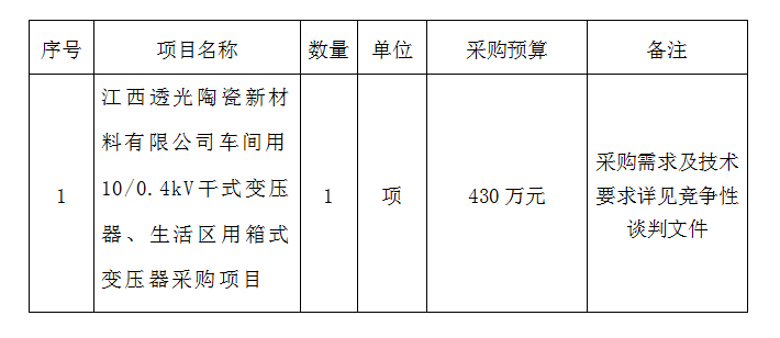 10/0.4kV干式變壓器、生活區用箱式變壓器采購項目行競爭性談判公告