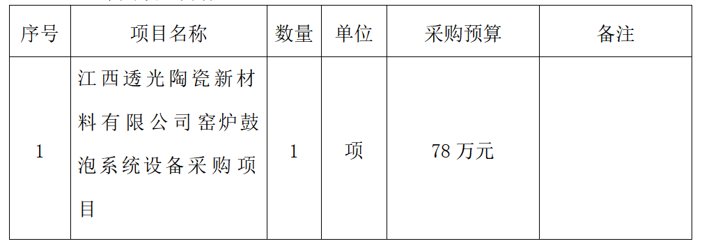 天然氣燃燒器及附件等成套設備采購項目競爭性談判公告