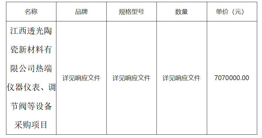 熱端儀器儀表、調節閥等設備采購項目結果公示