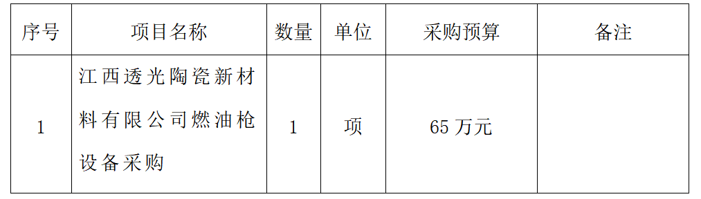 燃油槍設備采購競爭性談判公告
