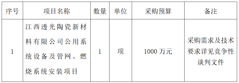公用系統設備及管網(wǎng)、燃燒系統安裝項目競爭性談判公告
