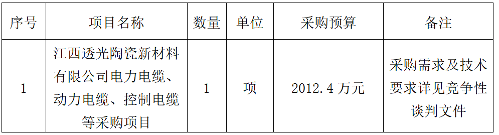 電力電纜、動(dòng)力電纜、控制電纜等采購項目競爭性談判公告