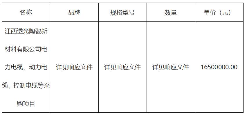 電力電纜、動(dòng)力電纜、控制電纜等采購項目結果公示