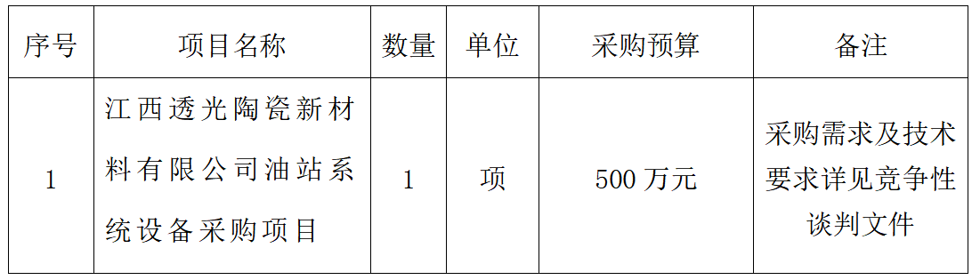 油站系統設備采購項目競爭性談判公告